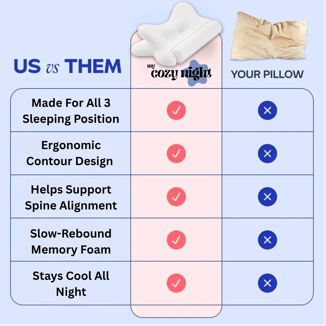 Comparison chart between 'US' and 'THEM' pillows with features listed. Ultimately showing the pillow being sold is superior to the average American household pillow.