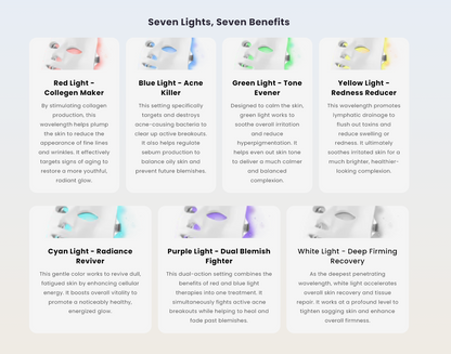 NightHalo® – At-Home Renewal By Light Therapy